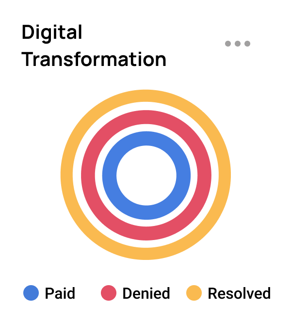 demo